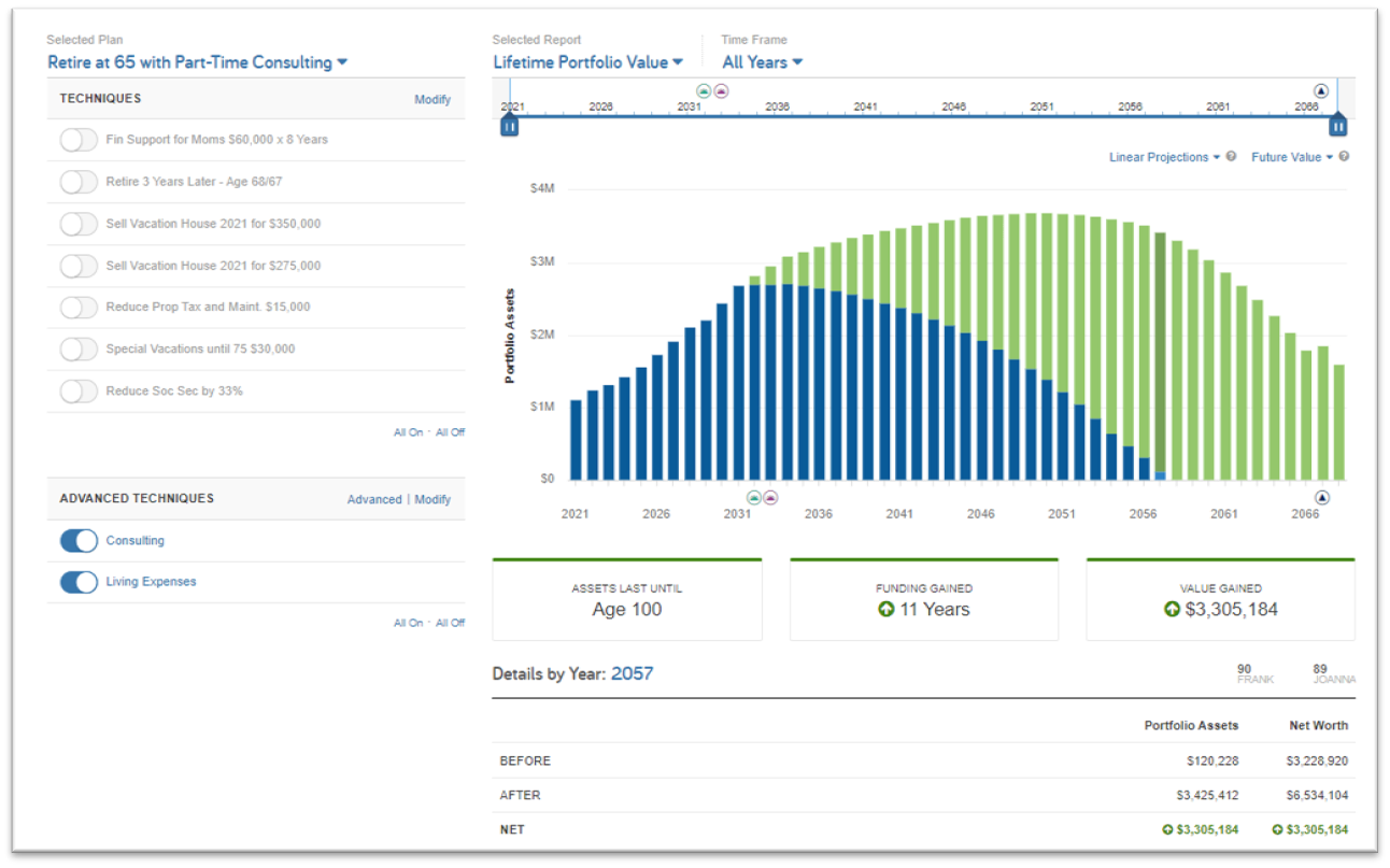 eMoney lifetime portfolio value projection